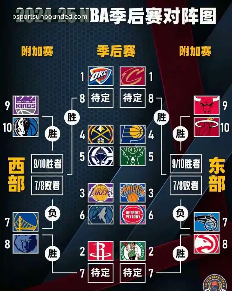 NBA季后赛观赛指南：在B体育平台复盘尼克斯队史级大胜